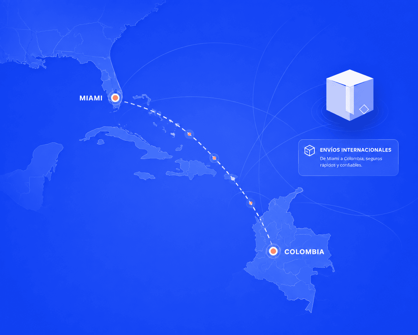 Ruta de envíos internacionales de Kubo desde Miami hasta Colombia